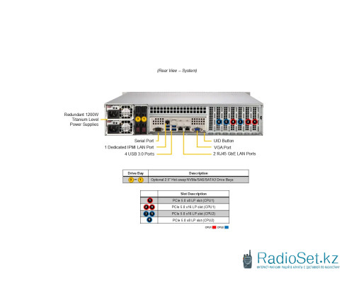 Суперсервер (промышленный компьютер) Supermicro SYS-622B-TRT 155